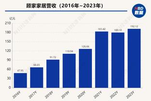 Haynes：今天的SGA就像巅峰时期的哈登一样不断站上罚球线